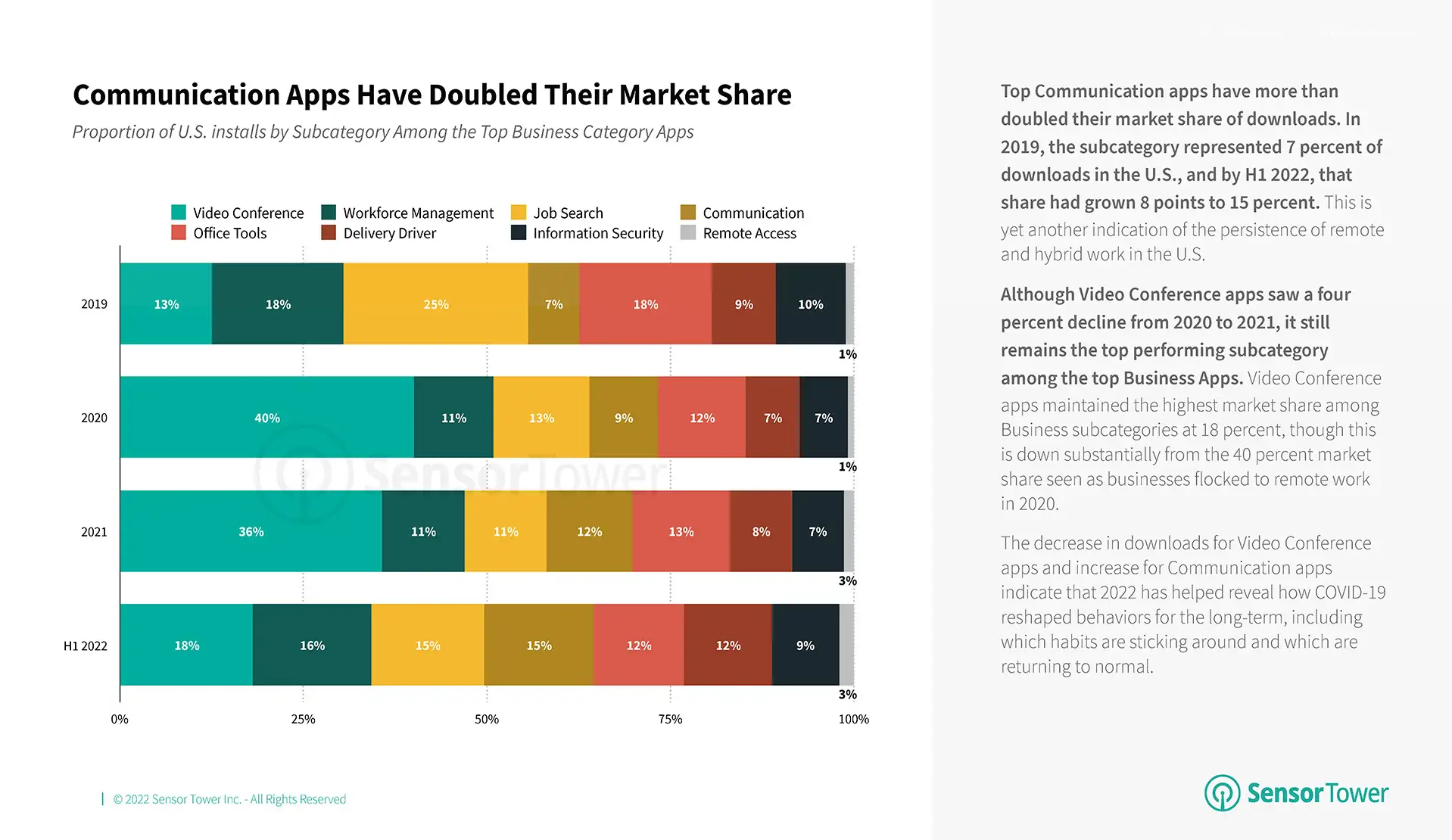 state-of-business-apps-united-states-2022-4
