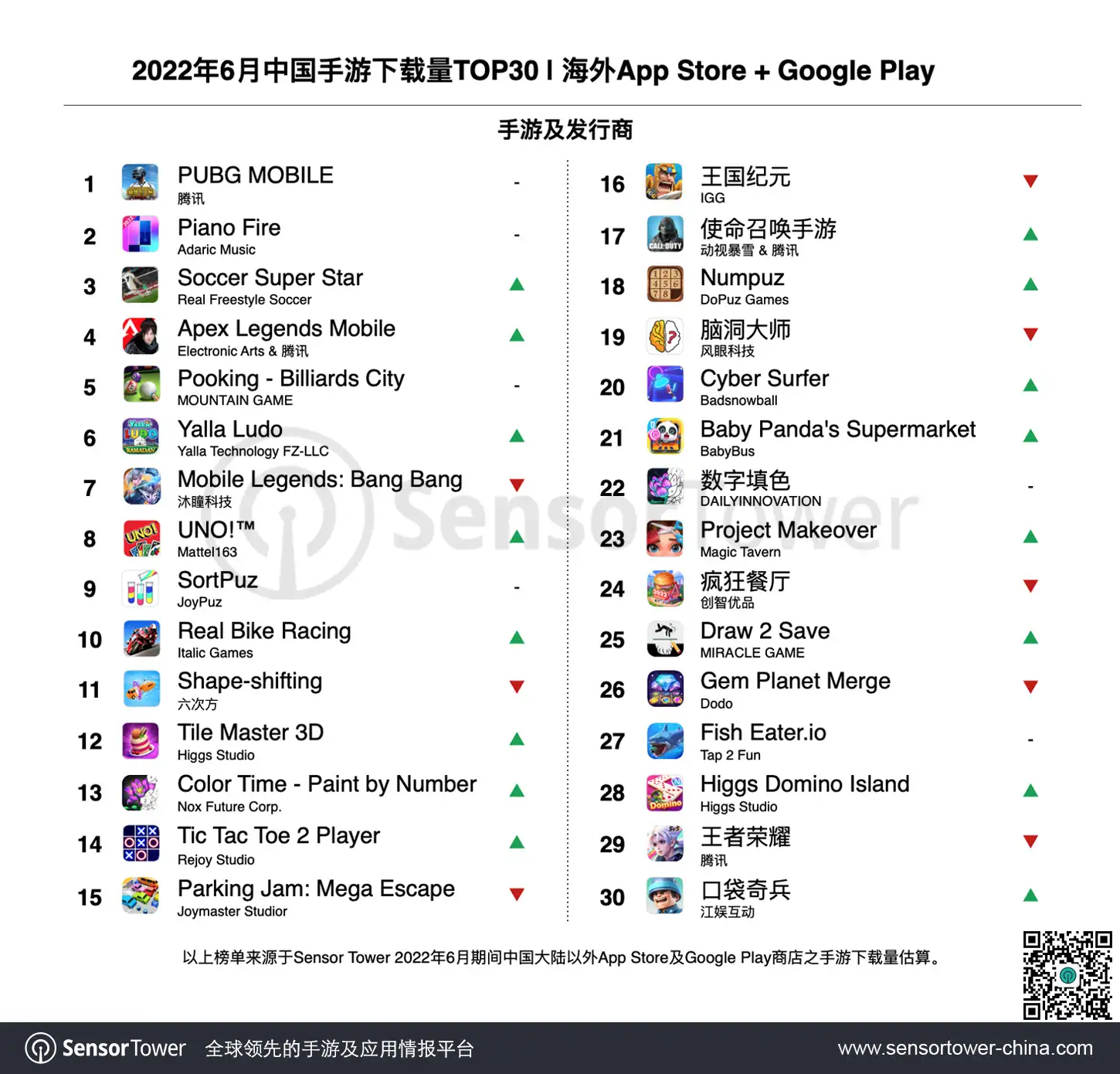 2022年6月成功出海的中国手游-downloads