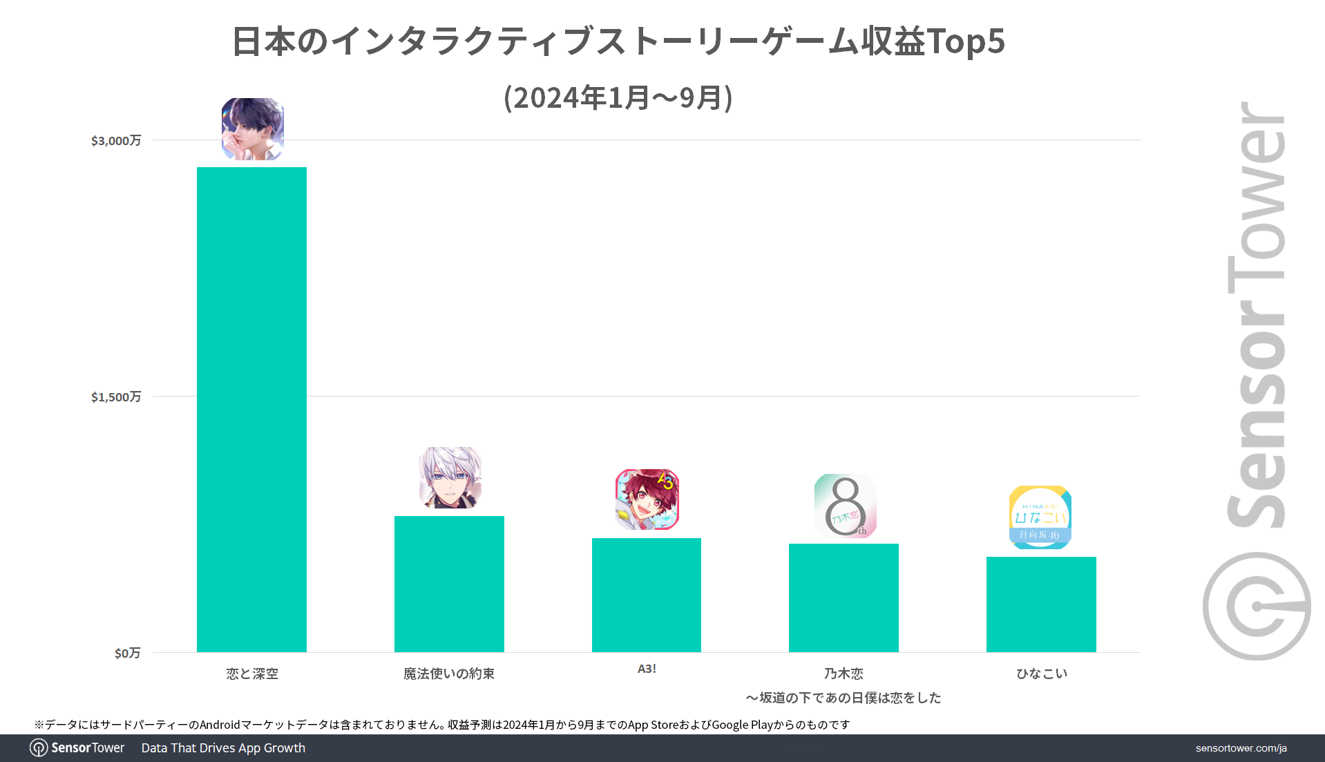 Revenue-Interactivestory-Top5-JP