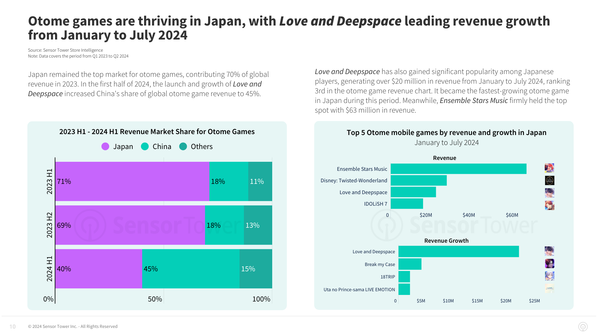 State of Mobile Games in Japan 2024_chart6