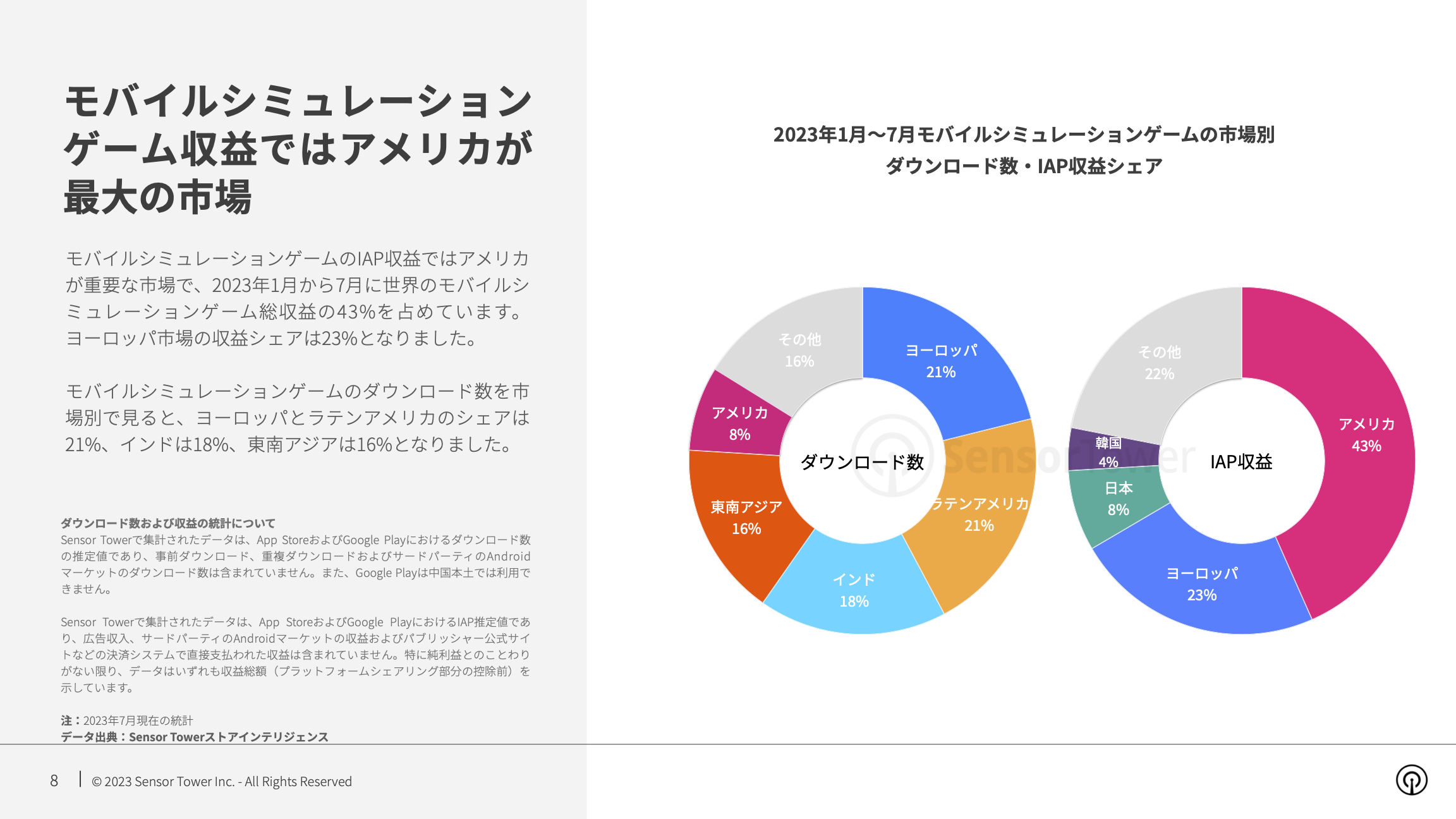 -JP- State of Simulation Mobile Games 2023 Report(pg8)