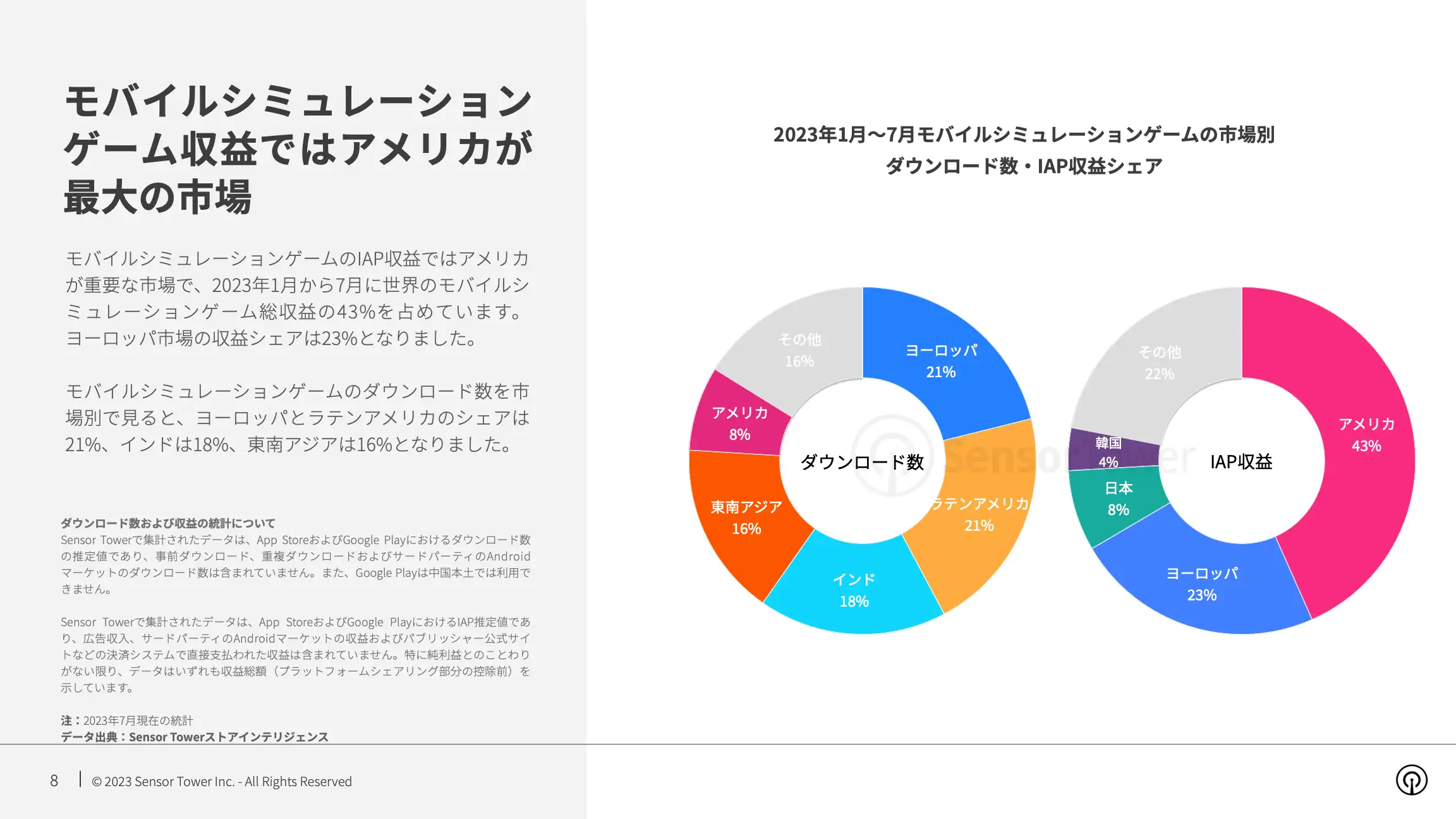 -JP- State of Simulation Mobile Games 2023 Report(pg8)
