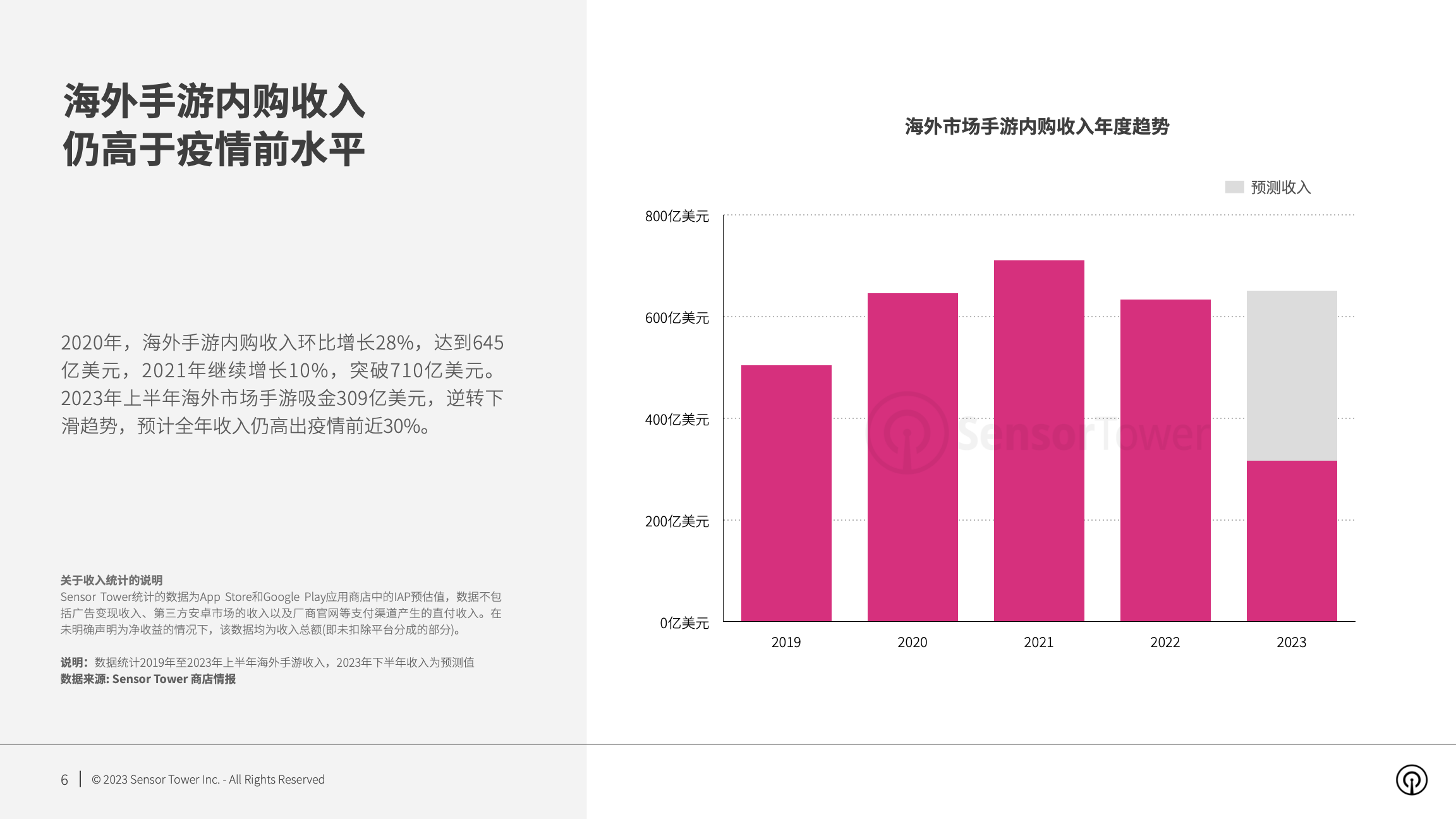 2023年海外手游市场洞察(pg6)