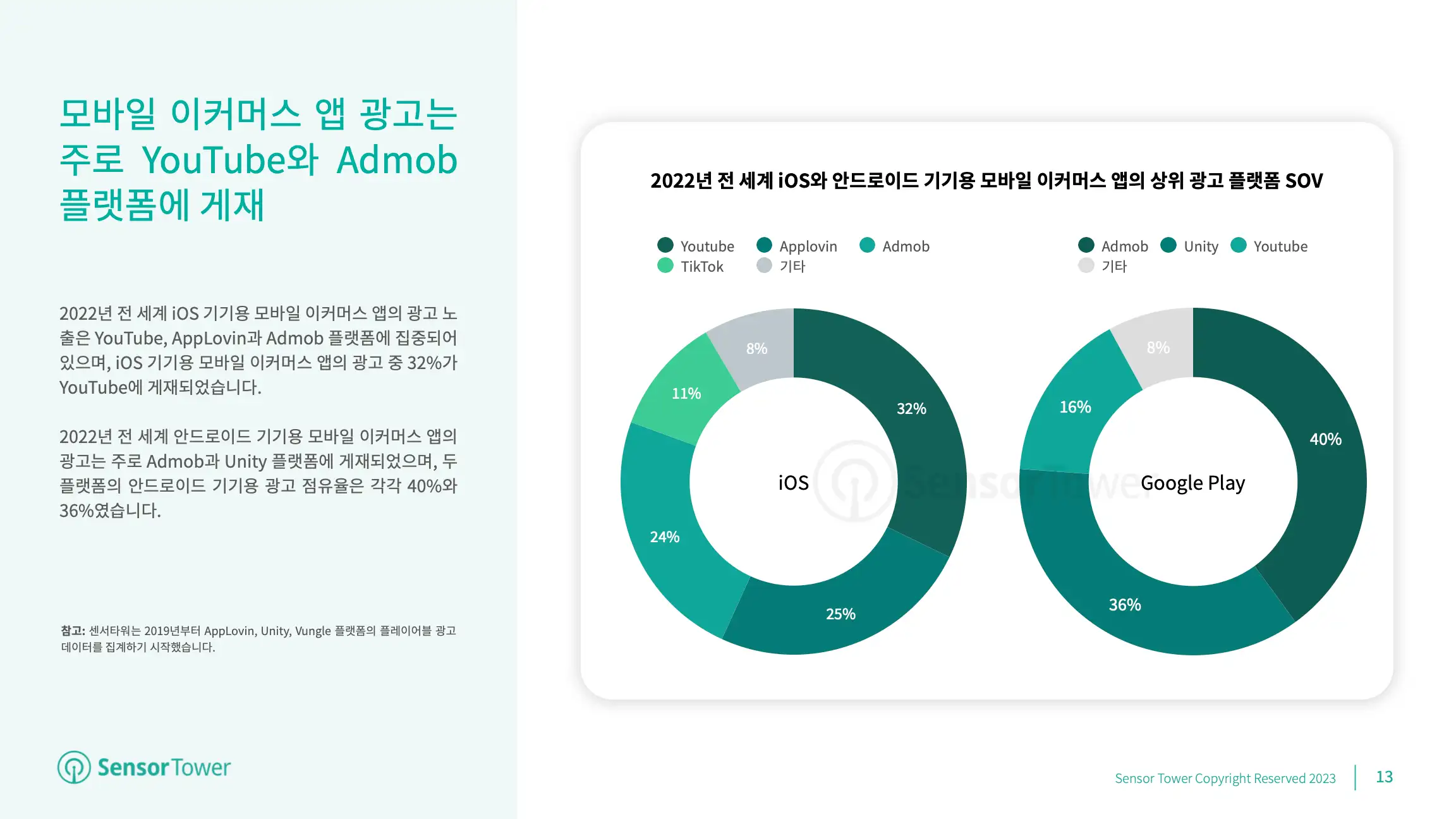 -KR- State of Shopping Apps 2023 Report(pg13)