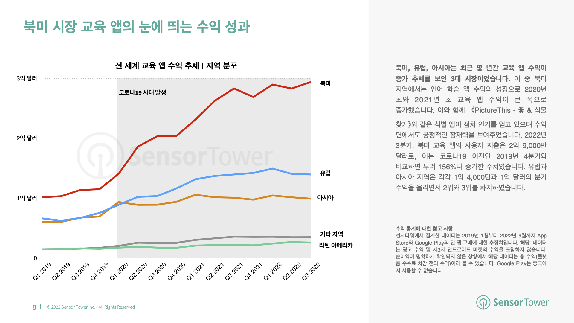 -KR- State of Education 2022 Report(pg8)