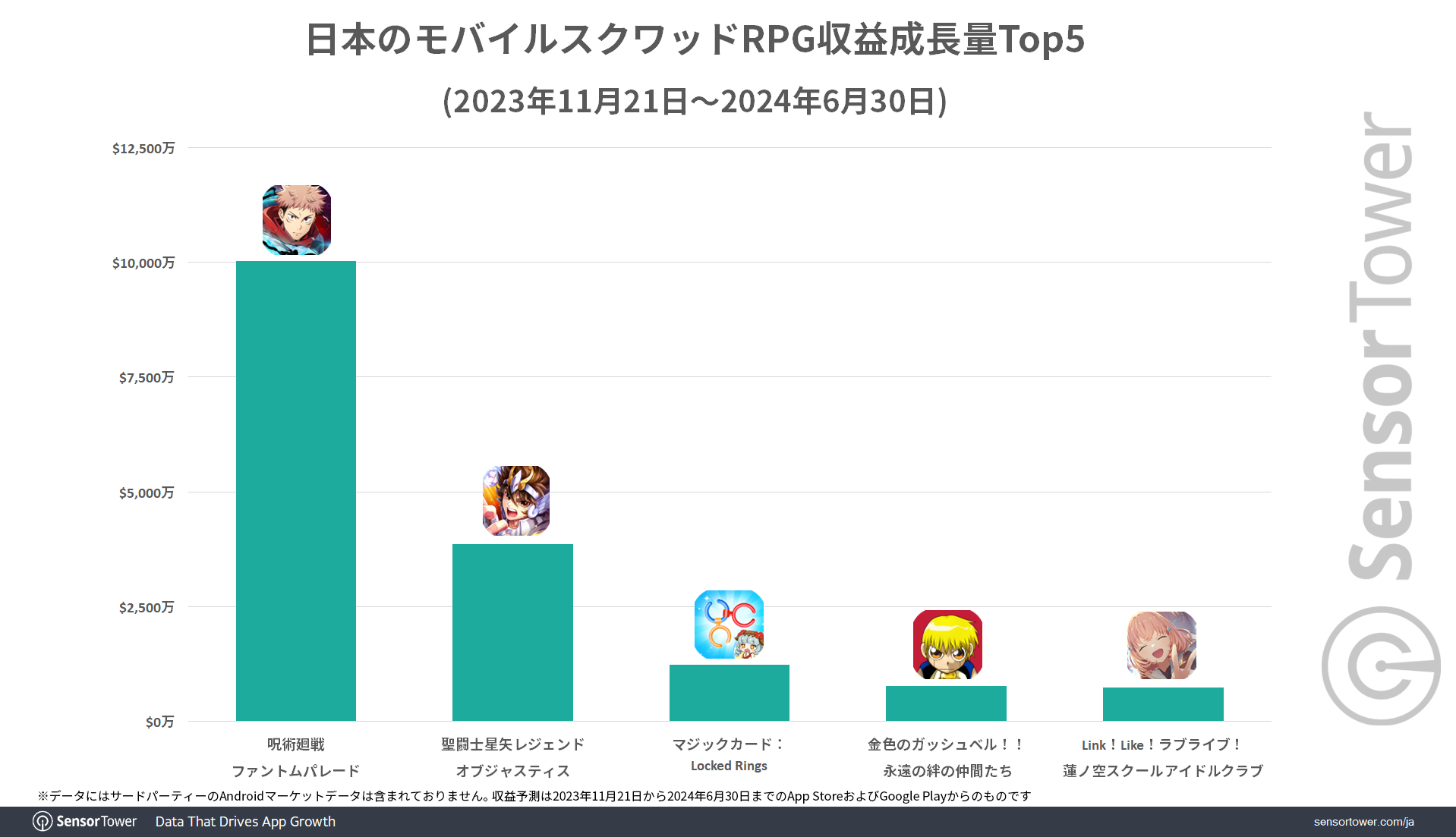 Revenue-Growth-Top5-SquadRPG-Japan