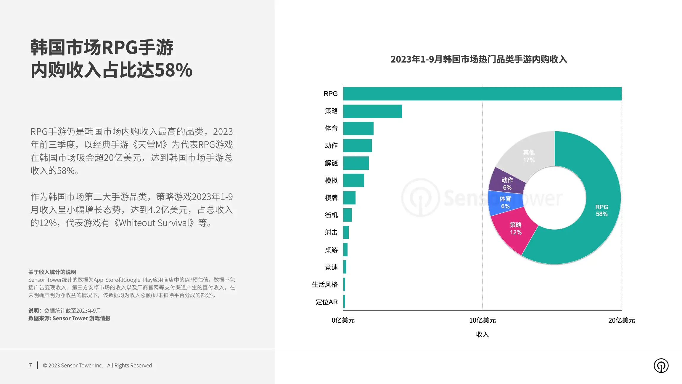 2023年韩国手游市场洞察(pg7)