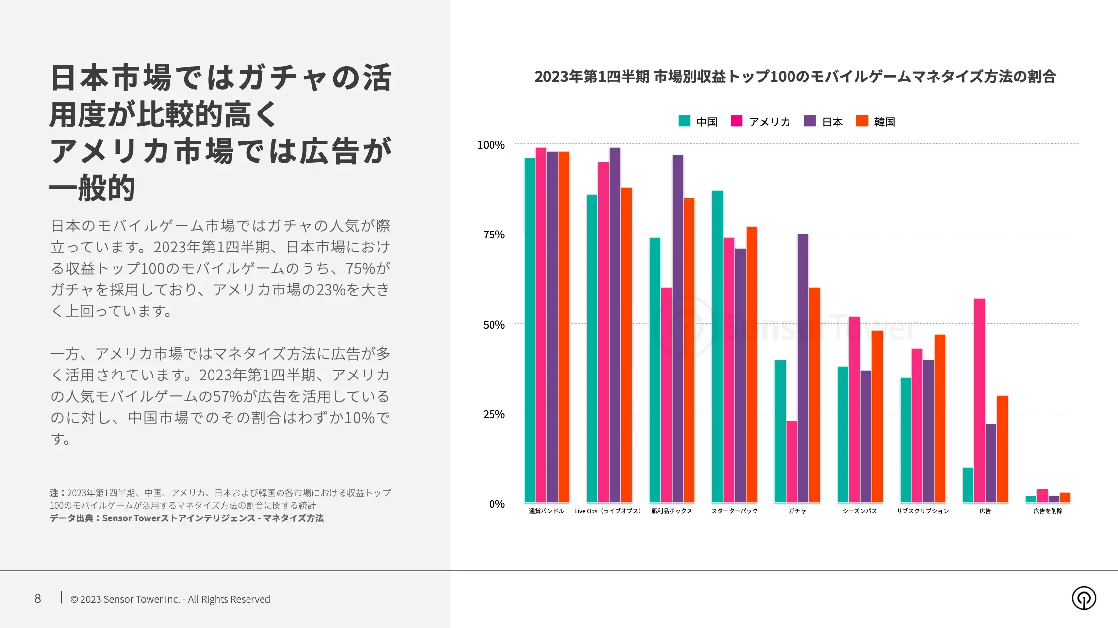 -JP- Mobile Games Monetisation Trends 2023 Report(pg8)