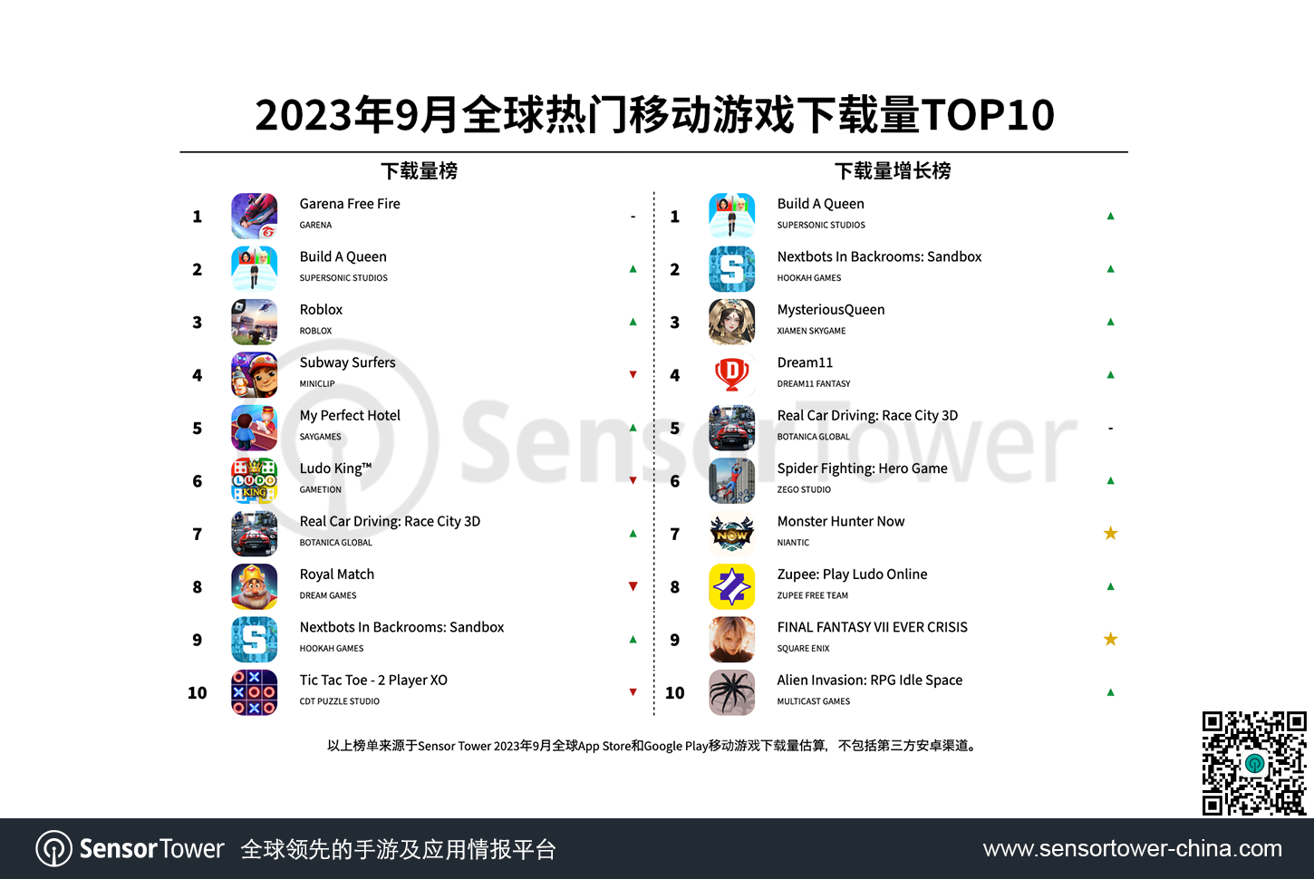 -CN--Top-Mobile-Games-Worldwide-for-September-2023-by-Downloads-v2