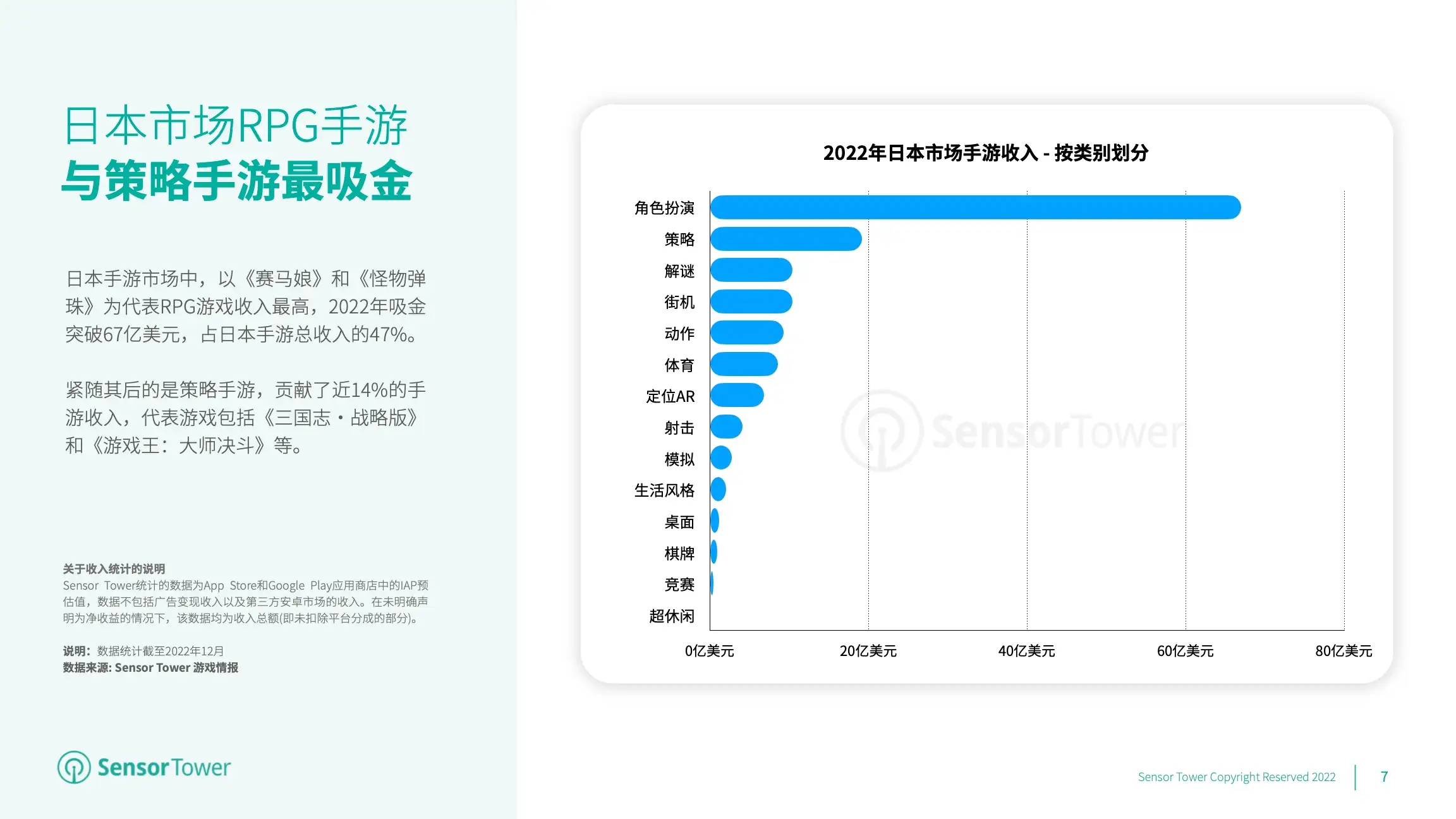 2022年日本手游市场洞察(pg7)