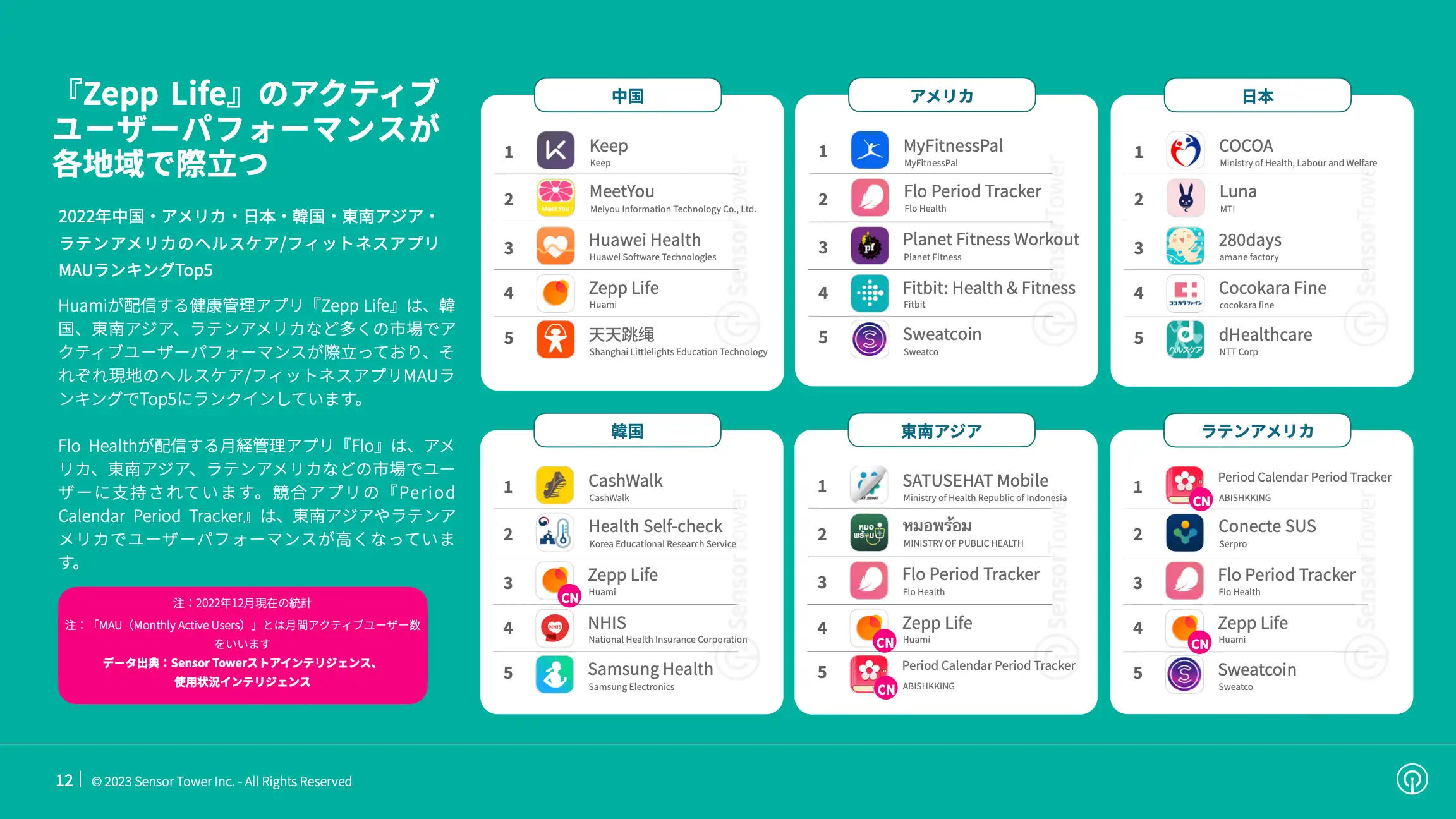 -JP- State of Health & Fitness 2023 Report(pg12)