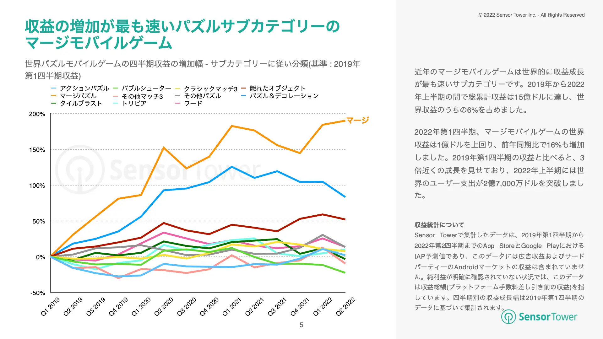 -JP- State of Merge Games 2022(pg5)