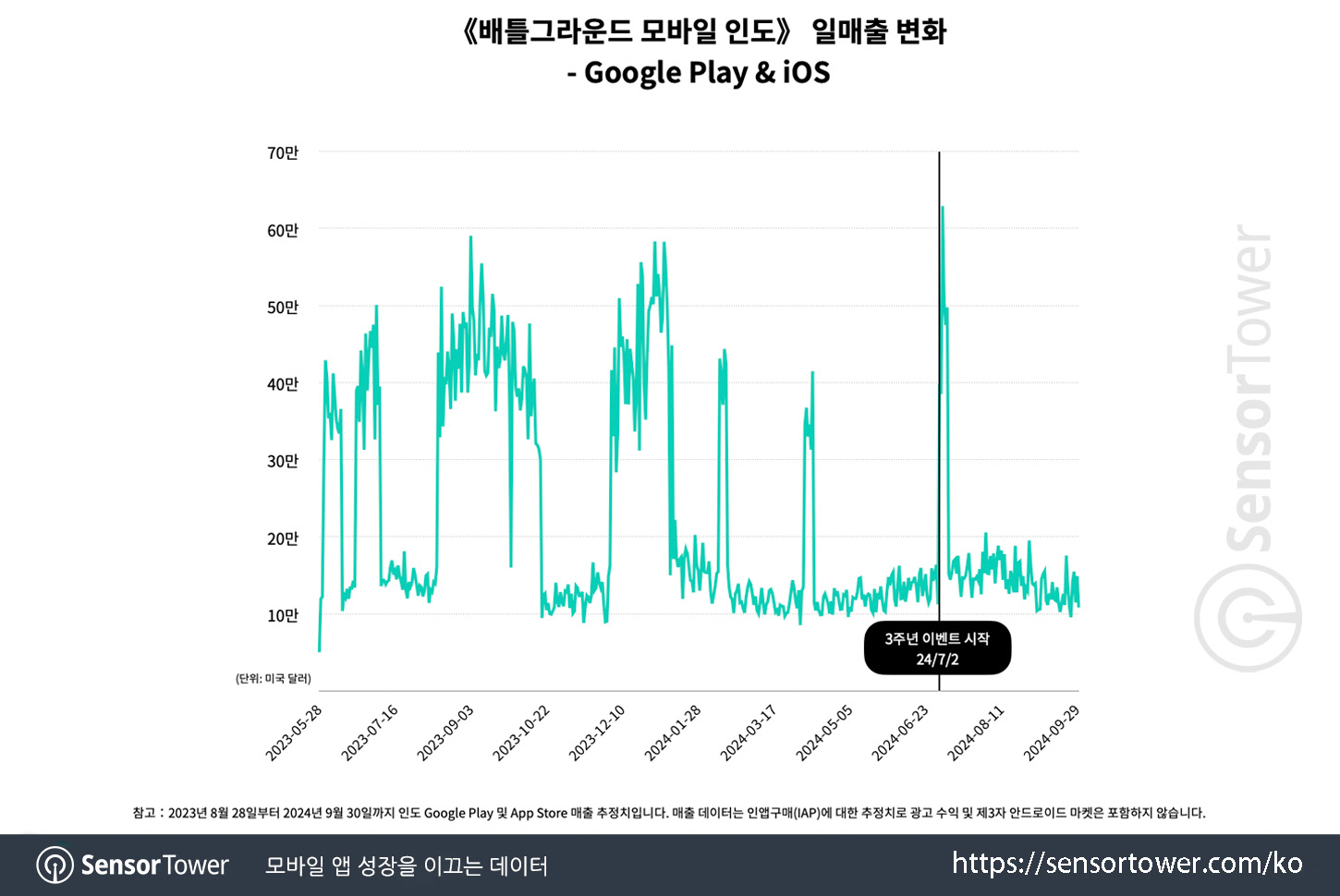 BGMI_Chart 2