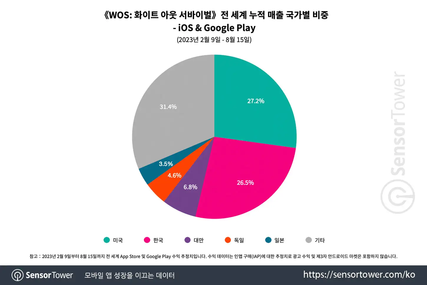 WOS_Chart 1