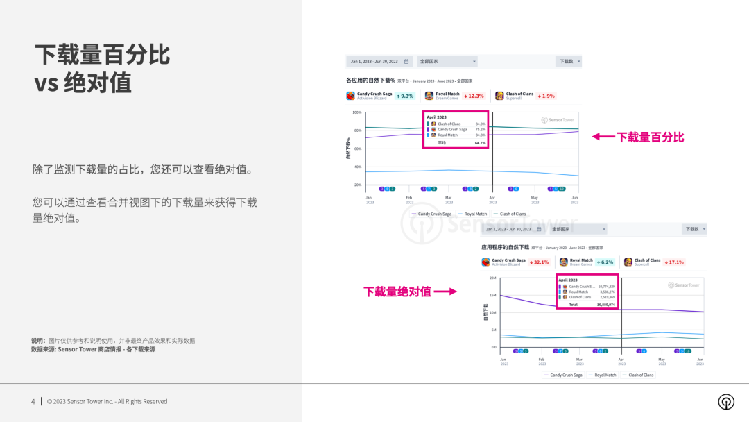 下载来源分析-chart-4