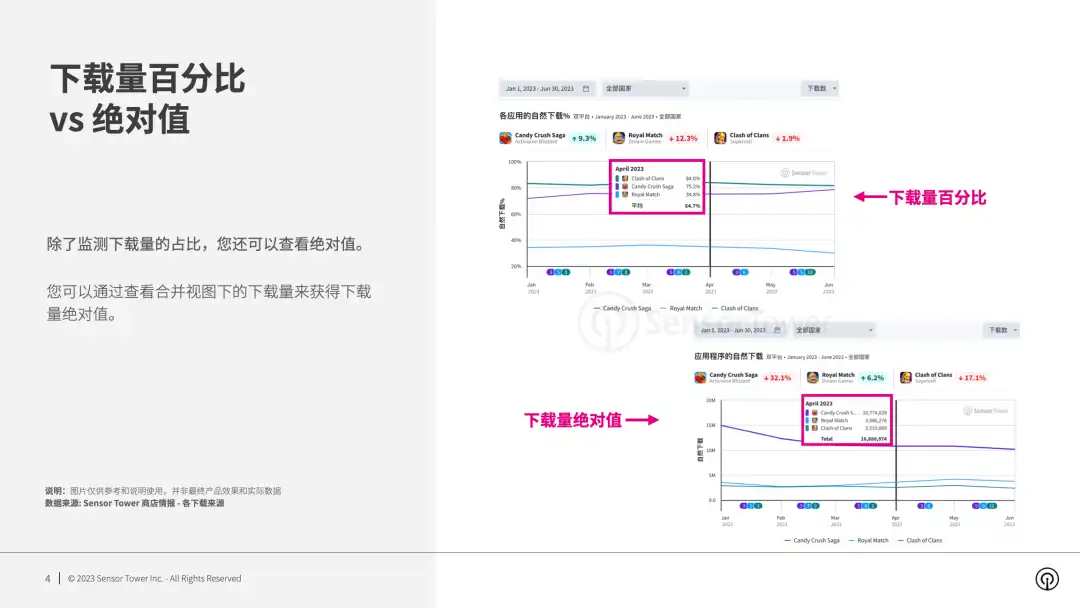 下载来源分析-chart-4