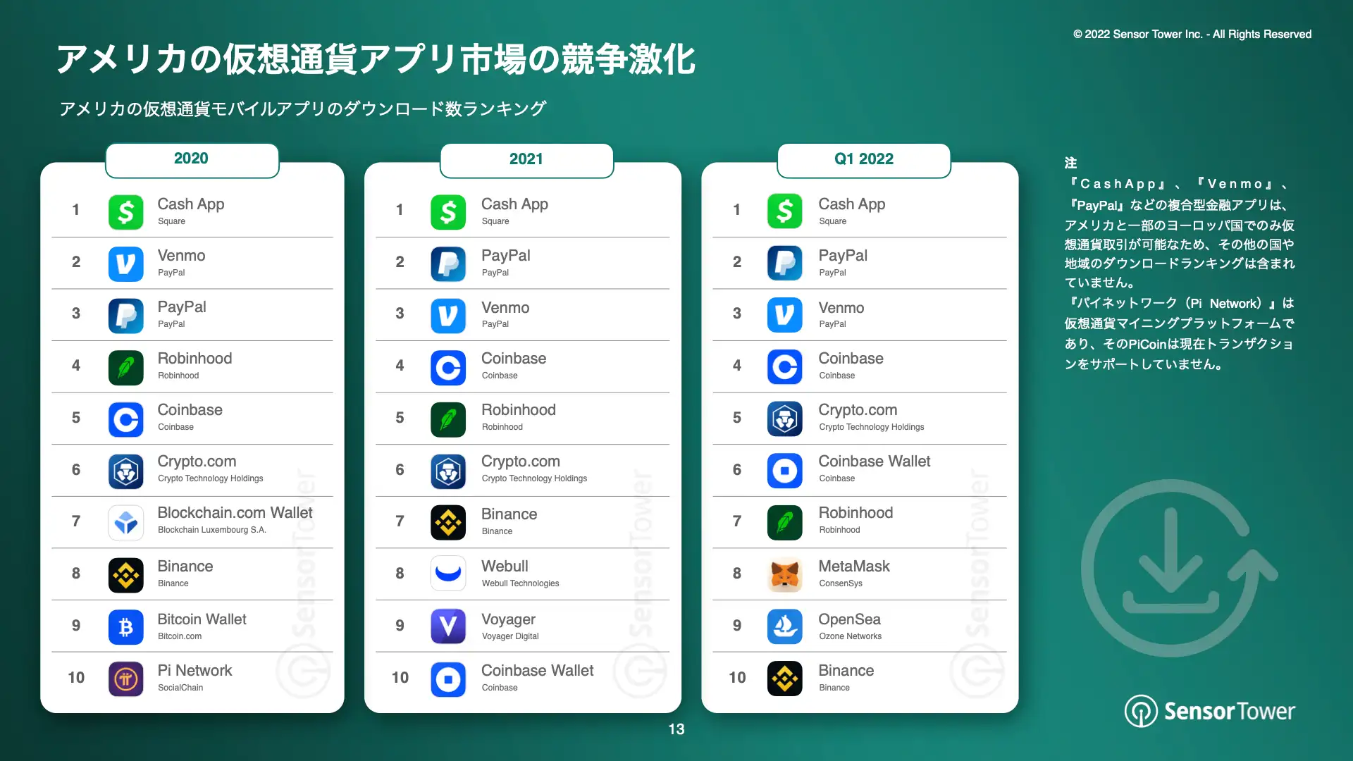 -JP-State of Crypto Apps Report(pg13)