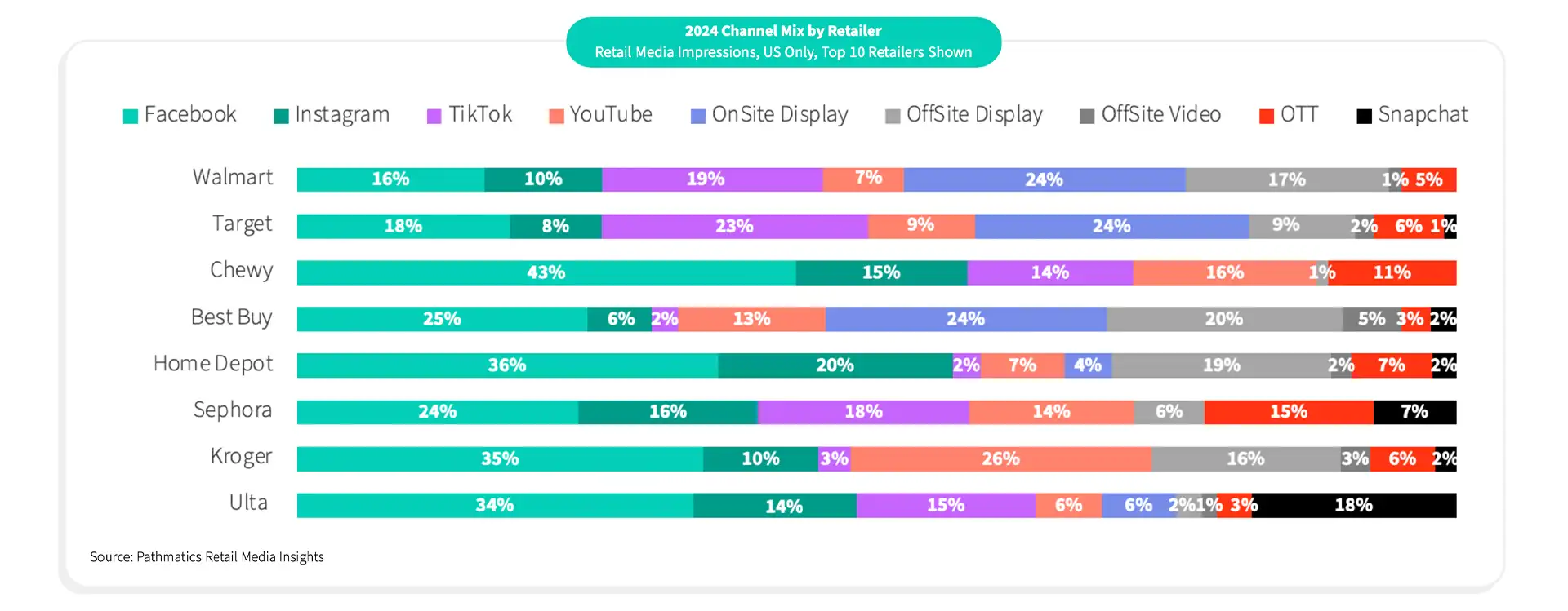 Retail Media Insights Monthly Year in Review