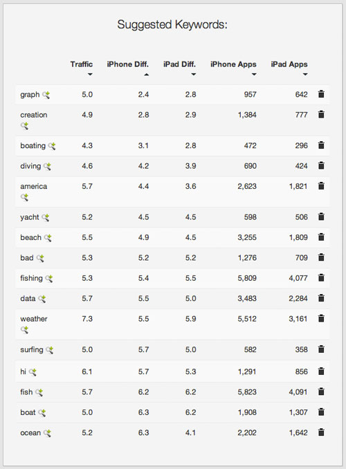 lt="suggested aso keywords