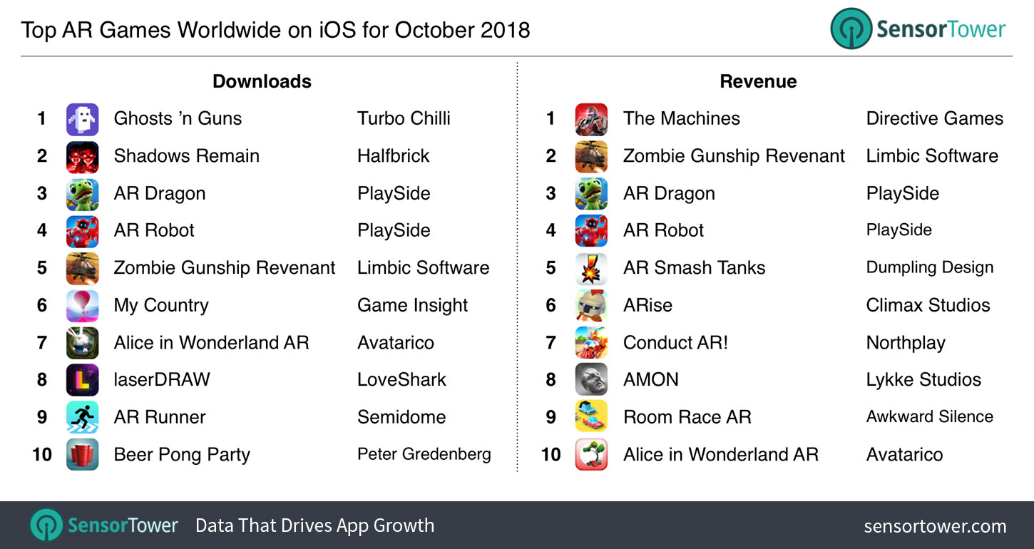 Top AR Games for October 2018 Ranking