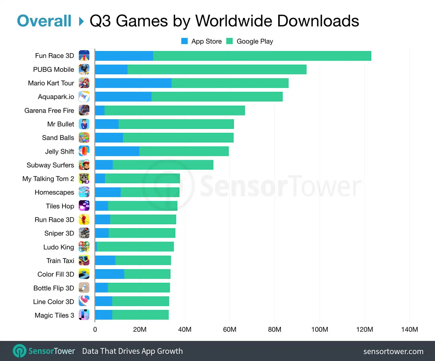 Top Mobile Games Worldwide Overall for Q3 2019