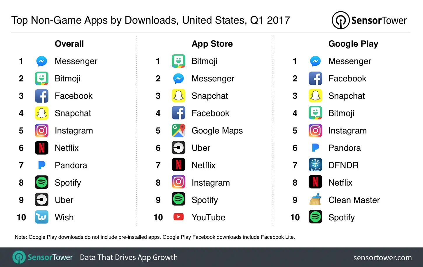 Q1 2017's Top Mobile Apps by United States Downloads