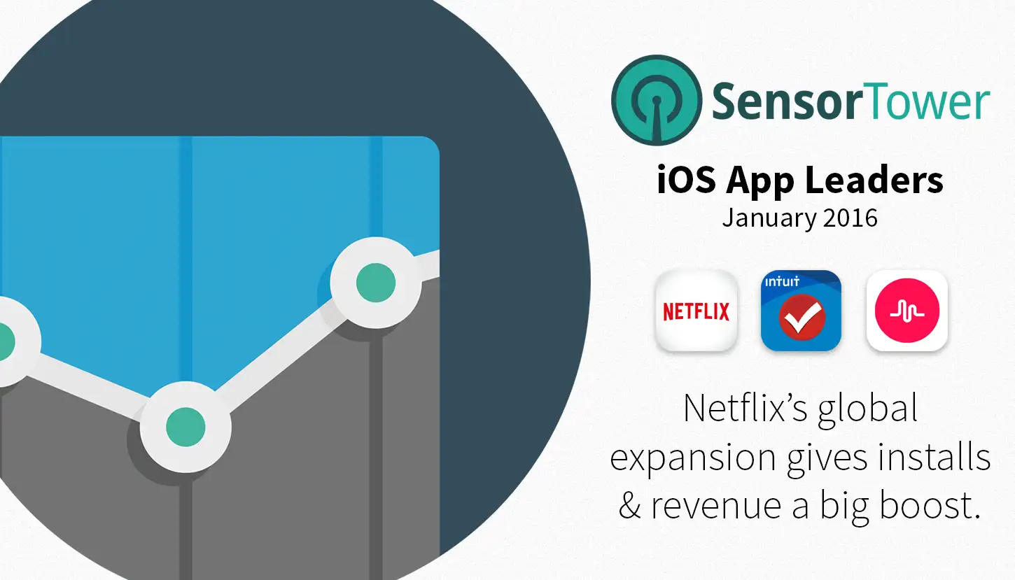 iOS App Leaders January 2016 Hero Image