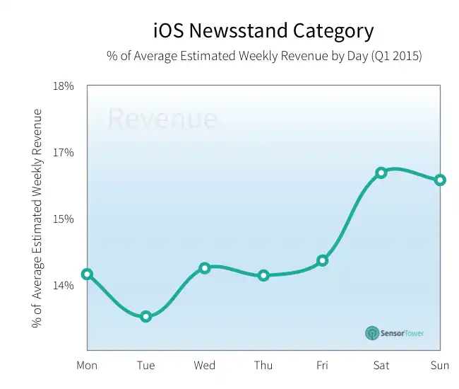 lt="newsstand downloads