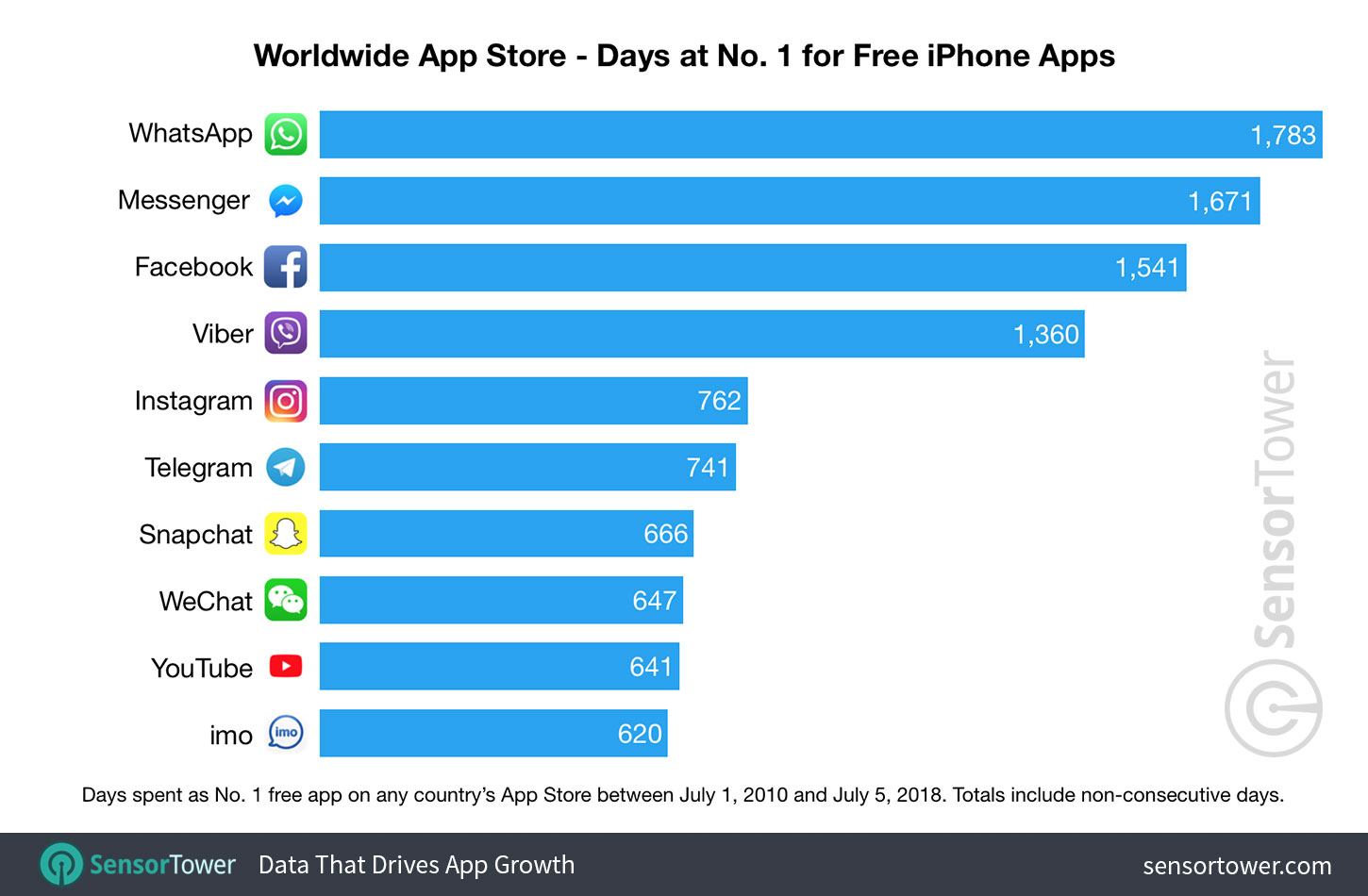 App Charts: All paid iphone apps in games