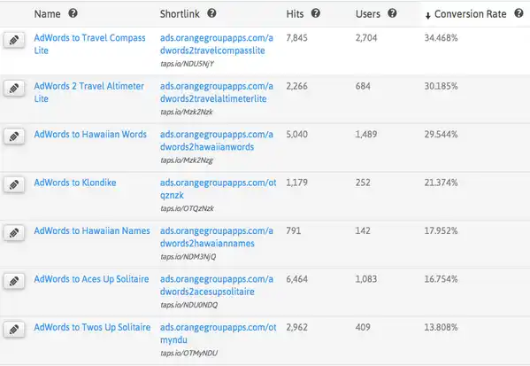 lt="Conversion rate