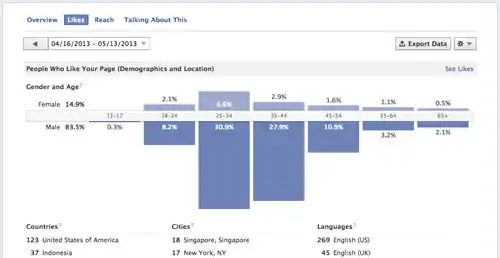 Facebook fan page for apps