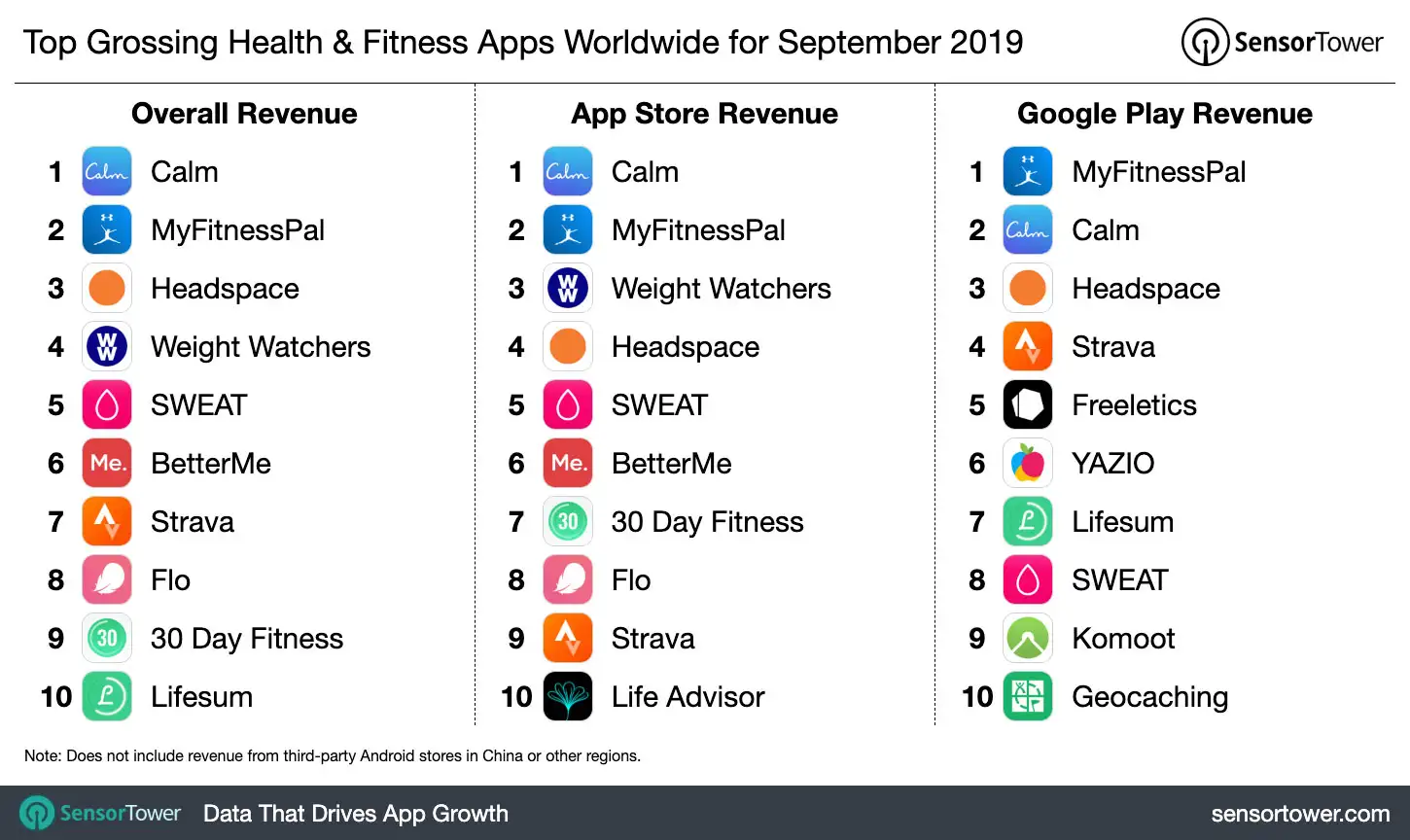 top-grossing-health-and-fitness-apps-worldwide-september-2019.jpg