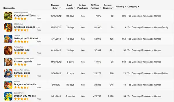 https://s3.amazonaws.com/sensortower-itunes/blog/0151-competitors.jpg