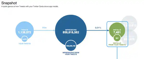 lt="Free Twitter analytics
