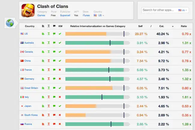 lt="Coc internationalization
