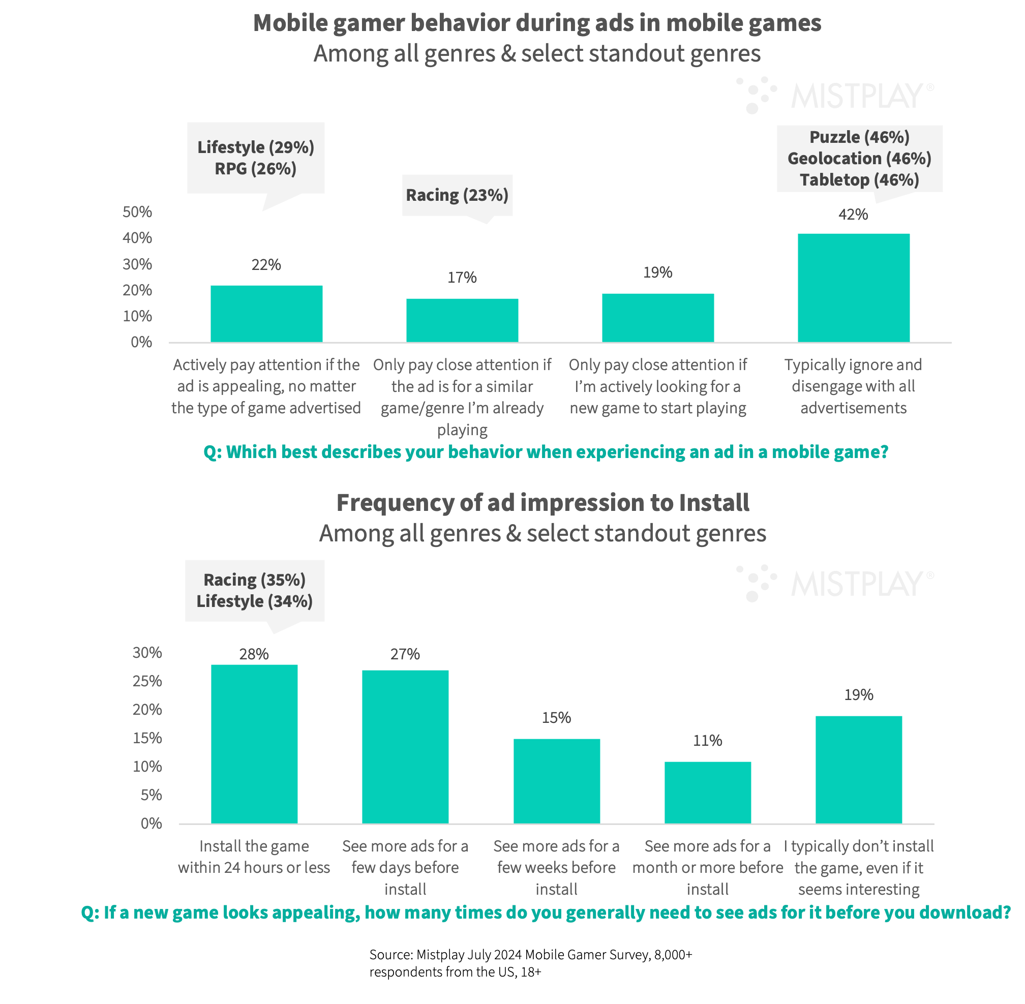 gaming-spotlight-2024_chart5