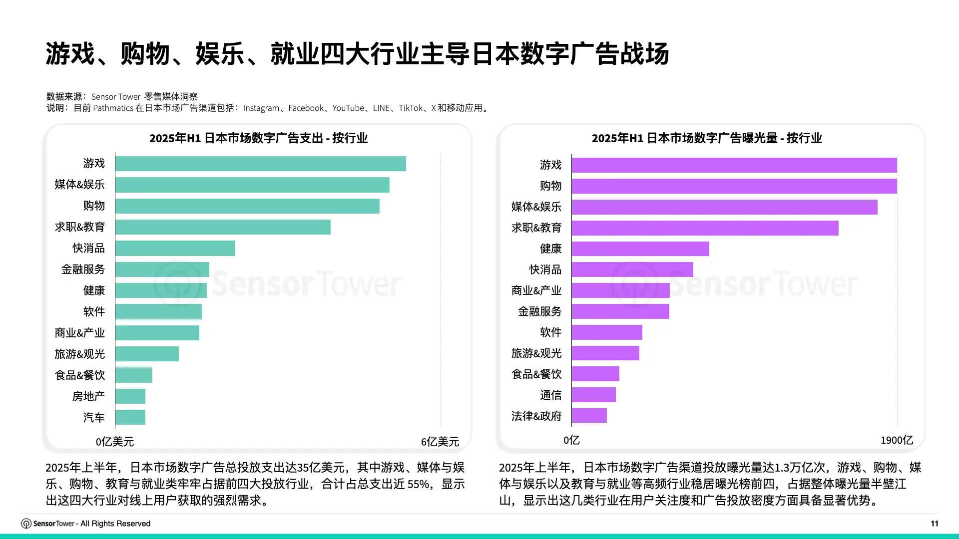 2025年日本市场数字广告洞察报告(P11)