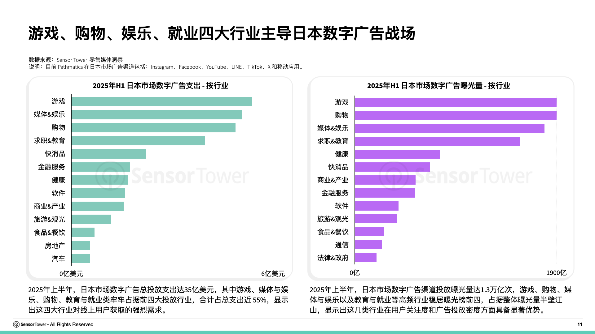 2025年日本市场数字广告洞察报告(P11)