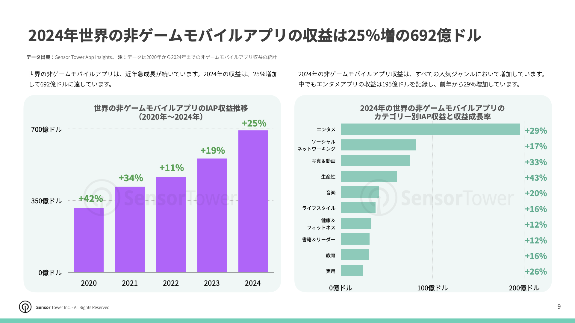 -JP- Top APAC Non-Gaming Apps & Pubslishers 2025 Report(pg9)