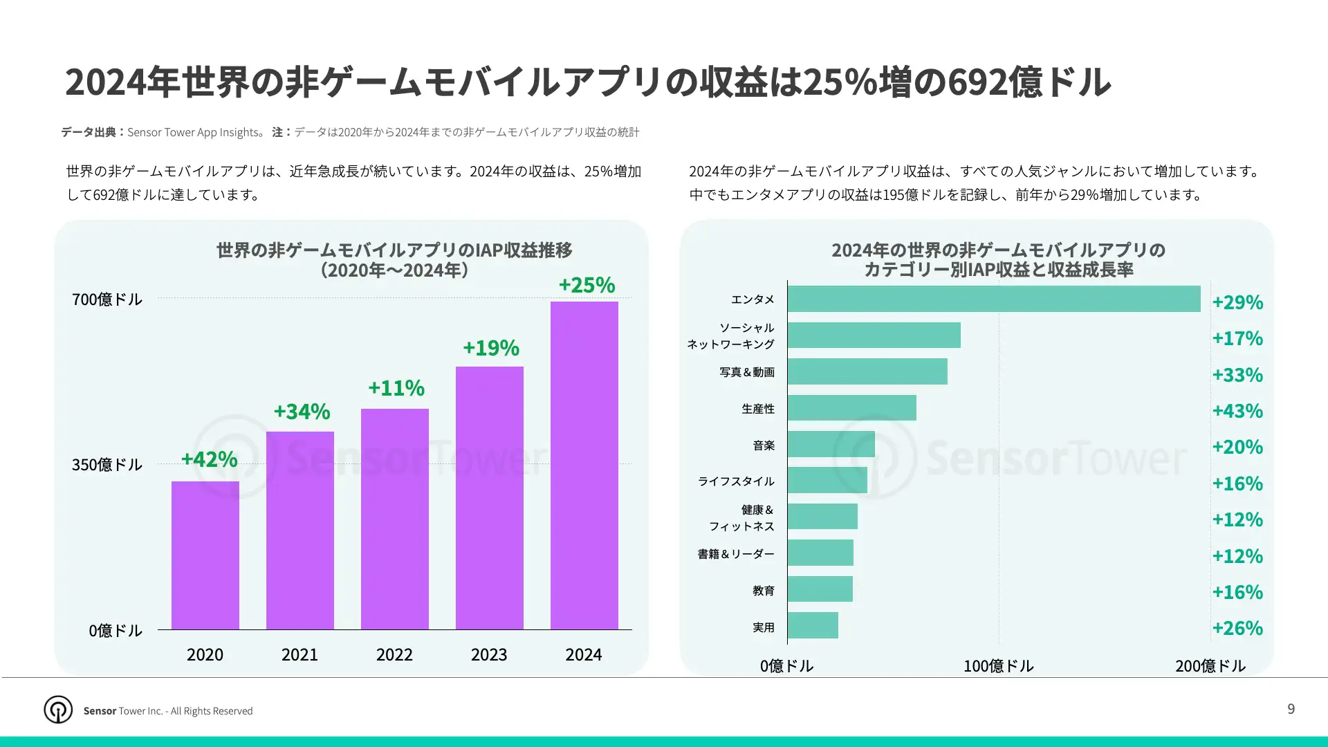 -JP- Top APAC Non-Gaming Apps & Pubslishers 2025 Report(pg9)