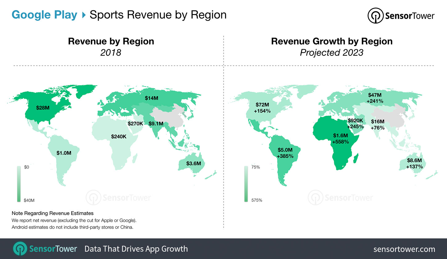 Worldwide Sports Apps Revenue Growth Forecast Chart for the Google Play Store