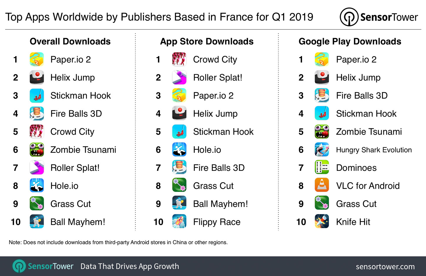 Top Apps Worldwide by Publishers based in France for Q1 2019