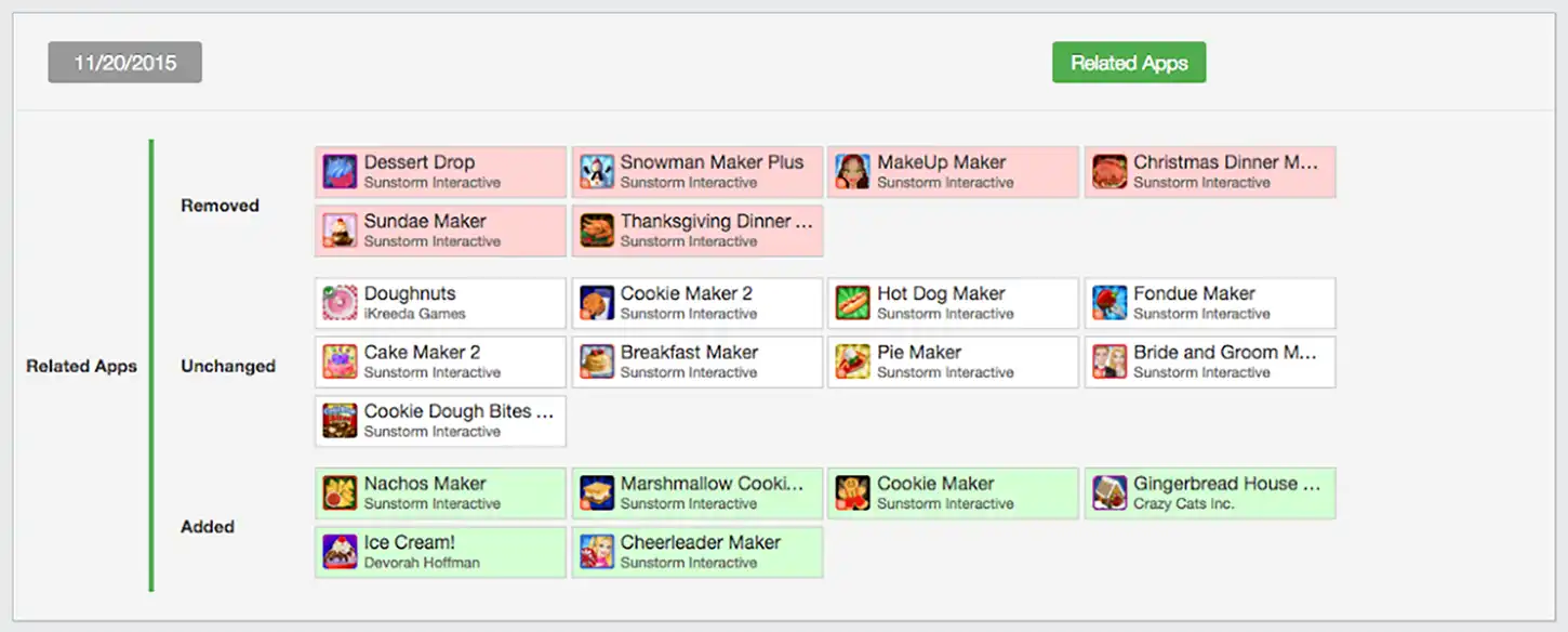 lt="App Update Timeline Related Apps