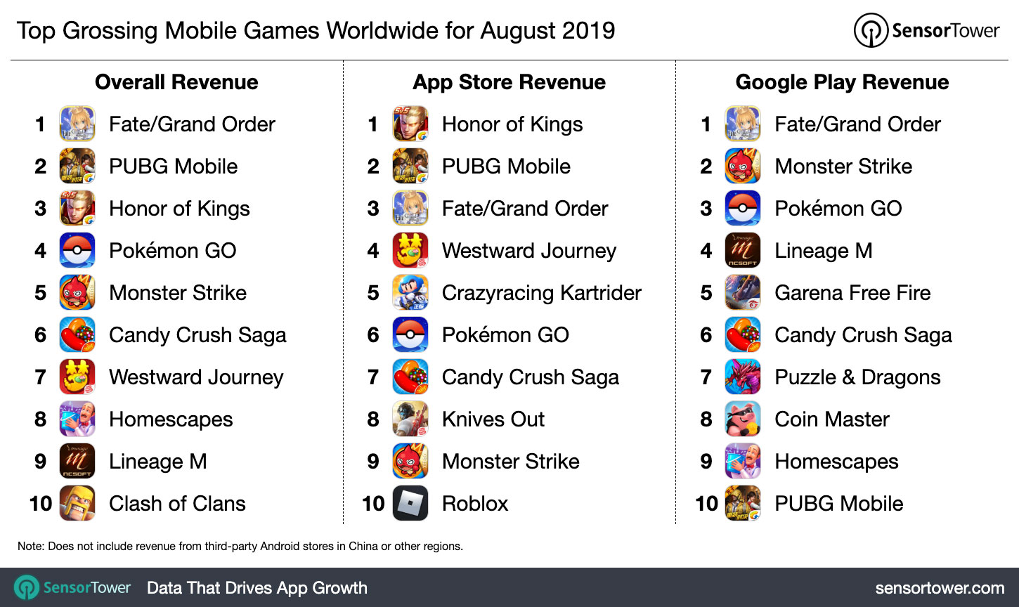 top-grossing-mobile-games-worldwide-august-2019.jpg