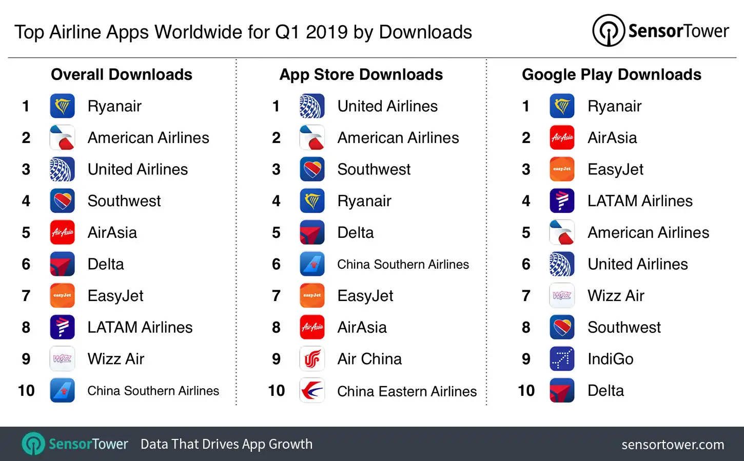 Top Airline Apps Worldwide for Q1 2019 by Downloads