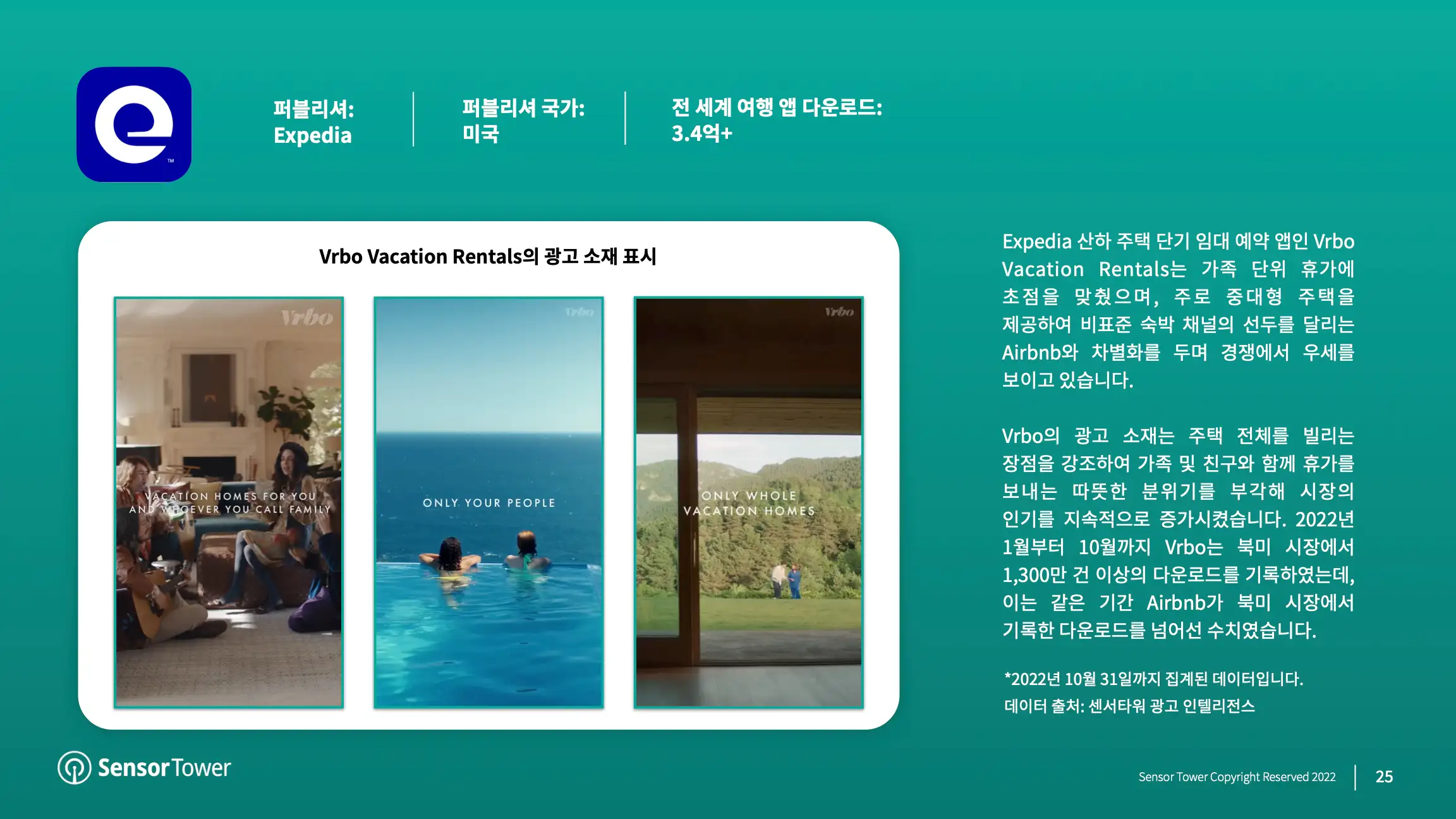 -KR- State of Travel Apps 2022 Report(pg25)