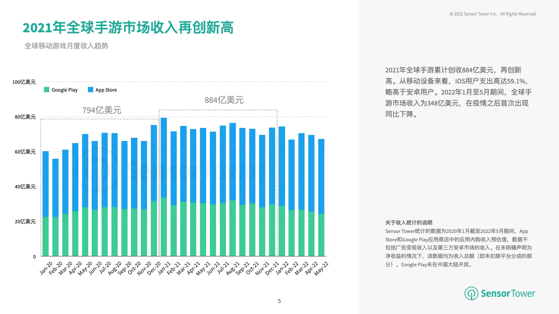 2022年H1热门手游市场洞察(pg5)