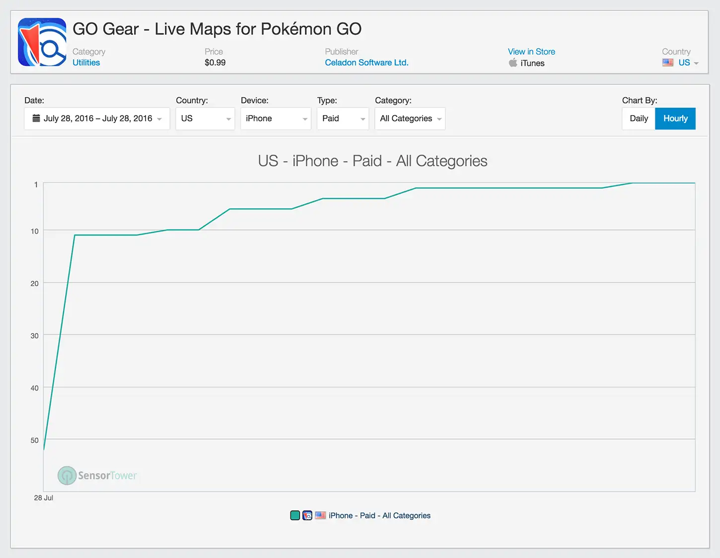 GO Gear Category Rankings on the U.S. App Store