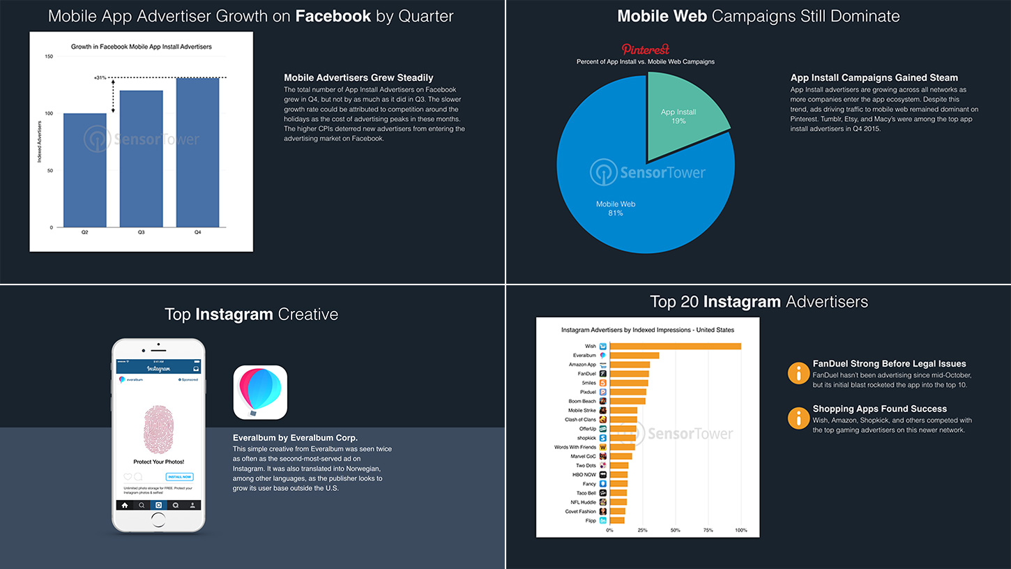 Inside Sensor Tower's Q4 2015 Ad Intelligence Data Digest