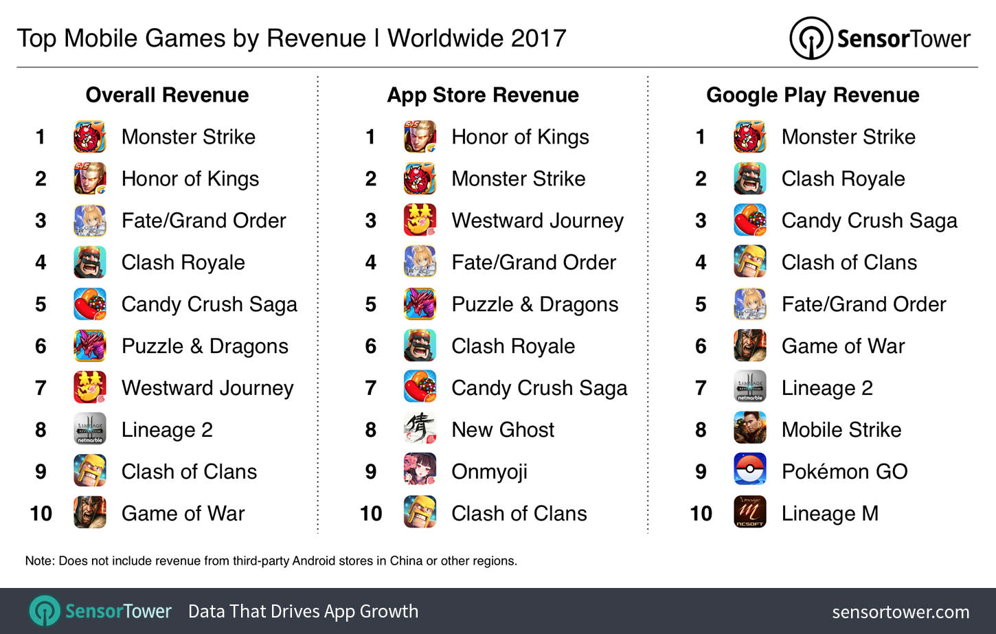 2017-top-games-by-revenue.jpg